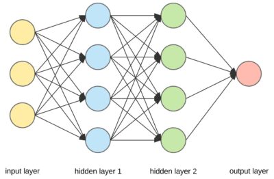 Machine Learning Resources Image